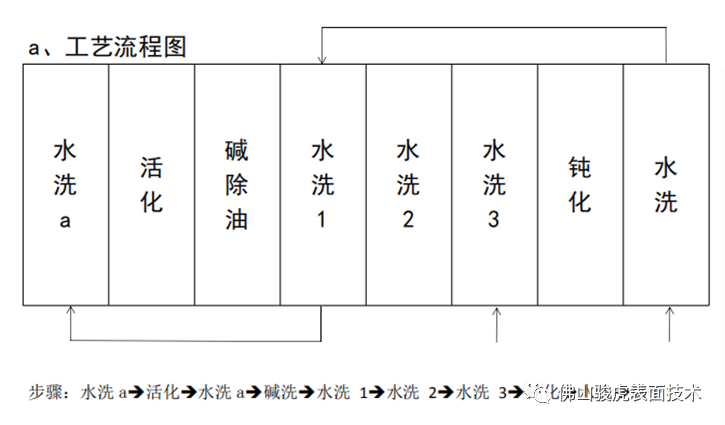 爱游戏最新官网_爱游戏(中国) | 爱游戏最新官网_爱游戏(中国)工艺特点