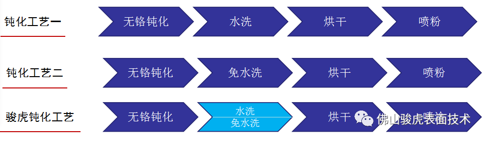 爱游戏最新官网_爱游戏(中国)|铝合金型材—酸性除油无铬钝化技术