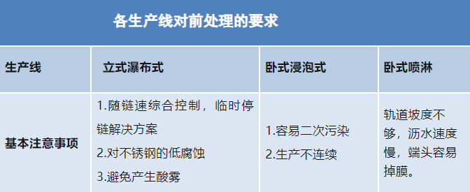 爱游戏最新官网_爱游戏(中国)|铝合金型材—酸性除油无铬钝化技术